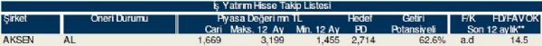 78 hisselik dev analiz
