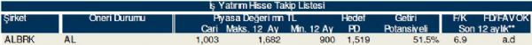 78 hisselik dev analiz