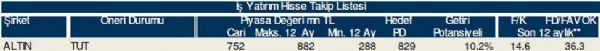 78 hisselik dev analiz