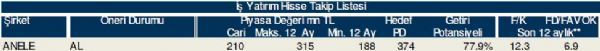 78 hisselik dev analiz