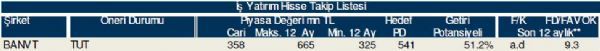 78 hisselik dev analiz