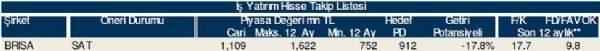 78 hisselik dev analiz