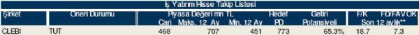 78 hisselik dev analiz