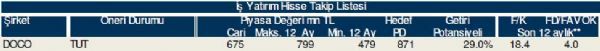 78 hisselik dev analiz