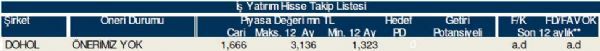 78 hisselik dev analiz