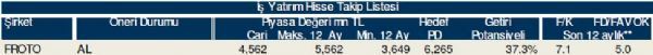78 hisselik dev analiz