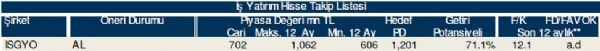 78 hisselik dev analiz