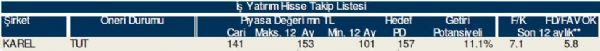 78 hisselik dev analiz