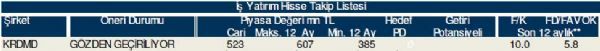 78 hisselik dev analiz