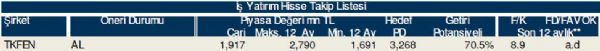 78 hisselik dev analiz