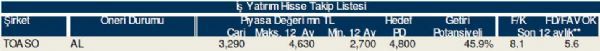 78 hisselik dev analiz