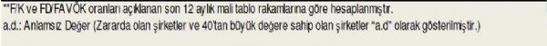 78 hisselik dev analiz