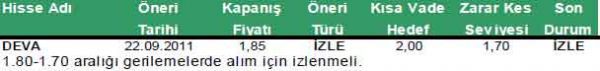 Günün önerilen hisseleri