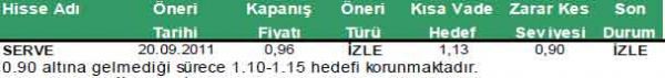 Günün önerilen hisseleri