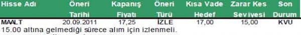 Günün önerilen hisseleri