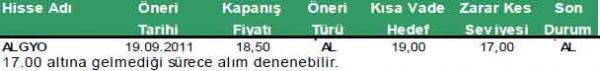 Günün önerilen hisseleri