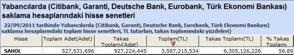Yabancı saklamasındaki hisseler