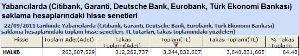 Yabancı saklamasındaki hisseler