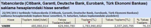Yabancı saklamasındaki hisseler