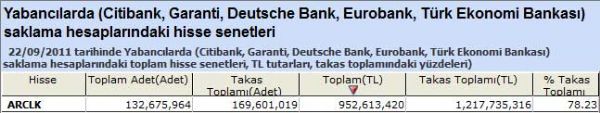 Yabancı saklamasındaki hisseler