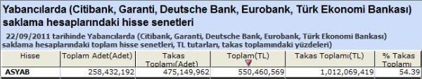 Yabancı saklamasındaki hisseler