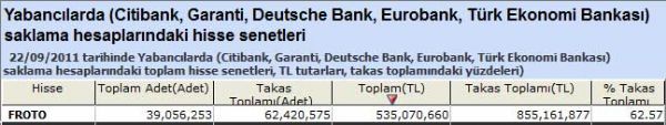 Yabancı saklamasındaki hisseler