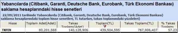 Yabancı saklamasındaki hisseler