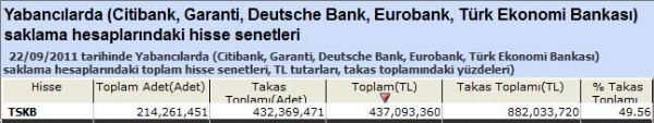 Yabancı saklamasındaki hisseler