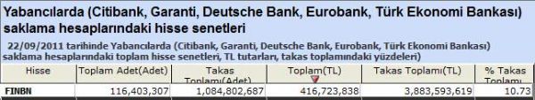 Yabancı saklamasındaki hisseler