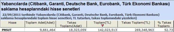 Yabancı saklamasındaki hisseler
