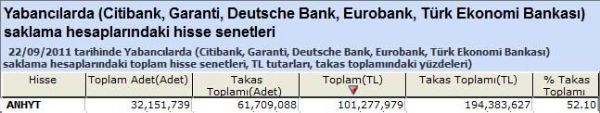 Yabancı saklamasındaki hisseler