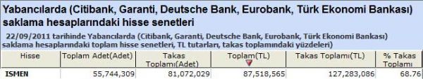Yabancı saklamasındaki hisseler