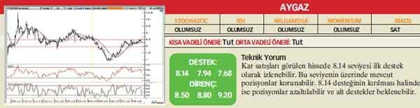 Yabancı saklamasındaki hisseler