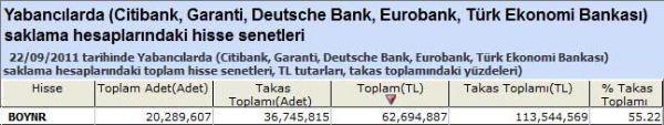 Yabancı saklamasındaki hisseler