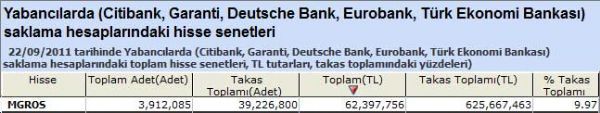 Yabancı saklamasındaki hisseler
