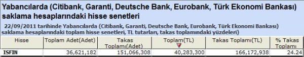Yabancı saklamasındaki hisseler