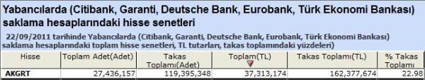 Yabancı saklamasındaki hisseler