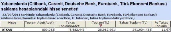 Yabancı saklamasındaki hisseler