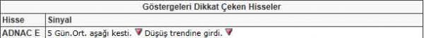 Bu hisselere dikkat!