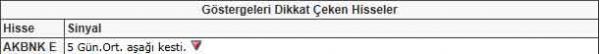 Bu hisselere dikkat!