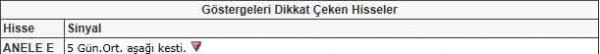 Bu hisselere dikkat!
