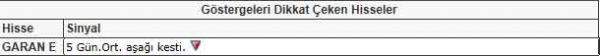 Bu hisselere dikkat!