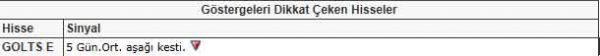 Bu hisselere dikkat!