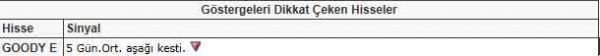 Bu hisselere dikkat!