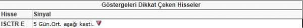 Bu hisselere dikkat!