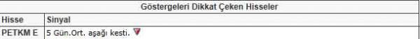 Bu hisselere dikkat!