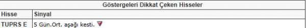Bu hisselere dikkat!