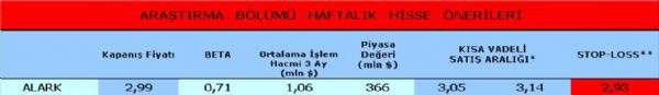 Haftanın önerilen hisseleri