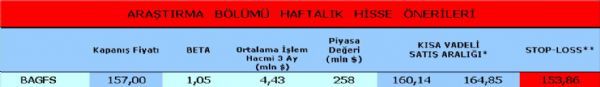 Haftanın önerilen hisseleri