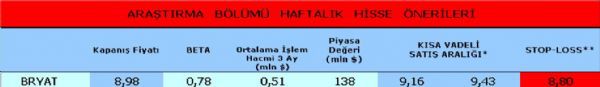 Haftanın önerilen hisseleri